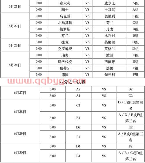 欧洲杯赛程2021赛程表全部比分及结果