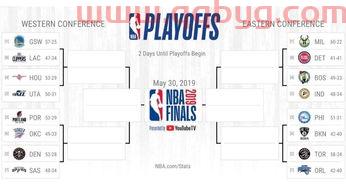 nba季后赛对阵表规则（nba季后赛对阵关系2021）