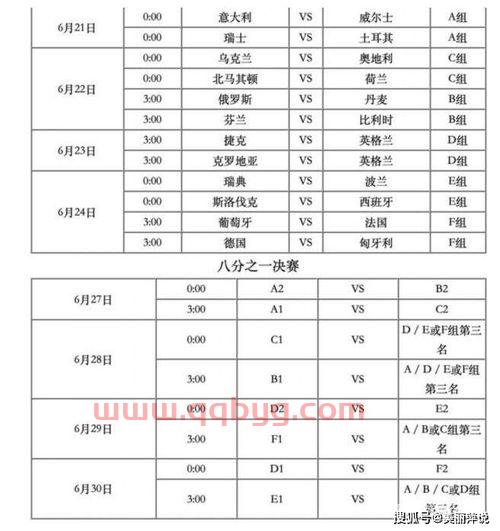 2021欧洲杯的赛程表对阵图