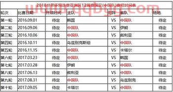 2018世界杯预选赛葡萄牙队赛程