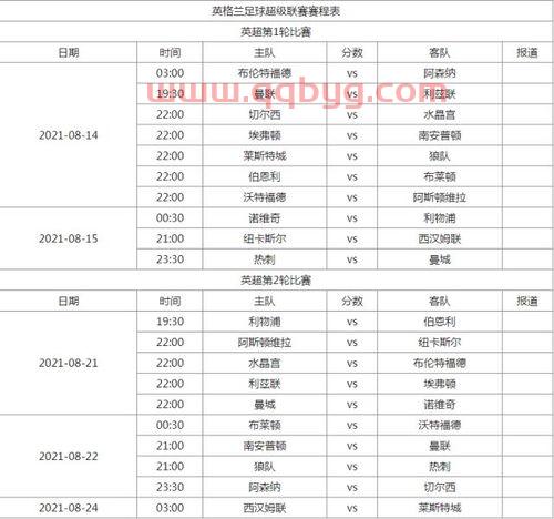 英超2021至2022赛程表演节目