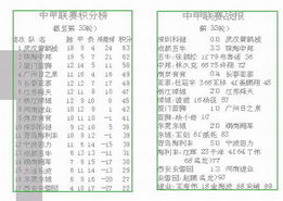 中甲联赛积分榜