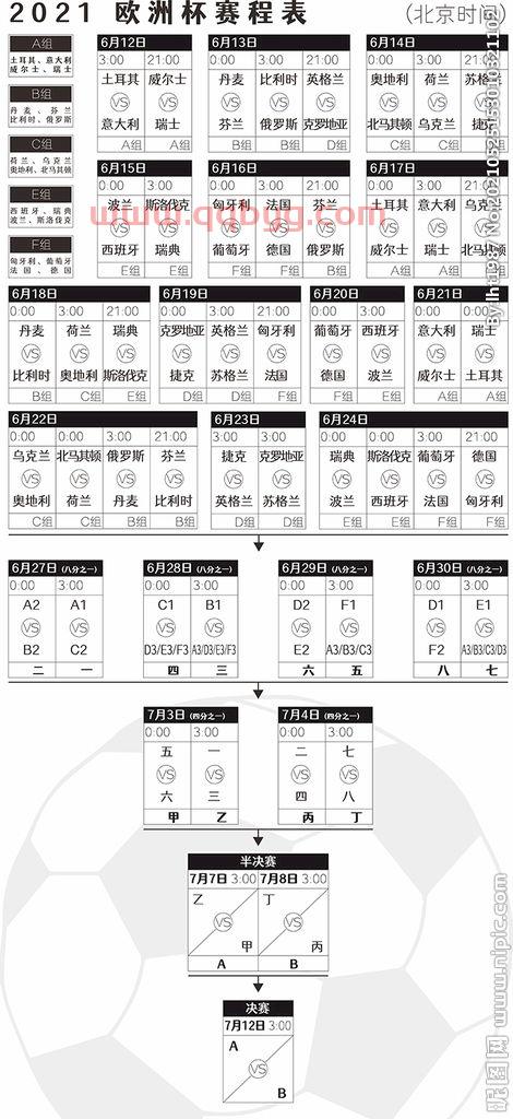 2021足球欧洲杯赛程表图