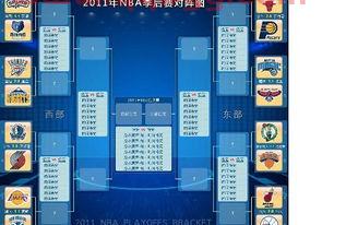 nba2012季后赛对阵图