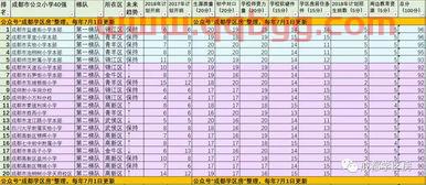 2021成都公立小学排名40强