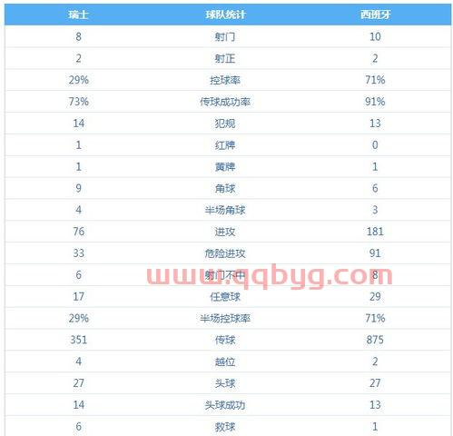 2021欧洲杯瑞士vs西班牙比分