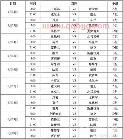 欧洲杯赛程2021*决赛