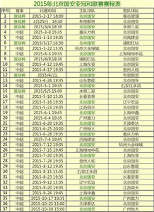 2021年北京国安亚冠赛程