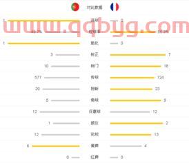 欧洲杯赛程2021法国对瑞士角球数据