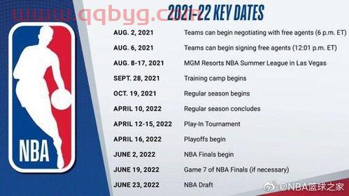 nba2022赛程