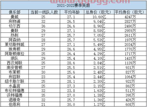 2021足球身价排行