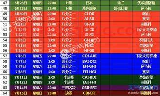 俄罗斯世界杯的赛程