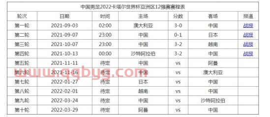 十二强赛出线条件2022世界杯