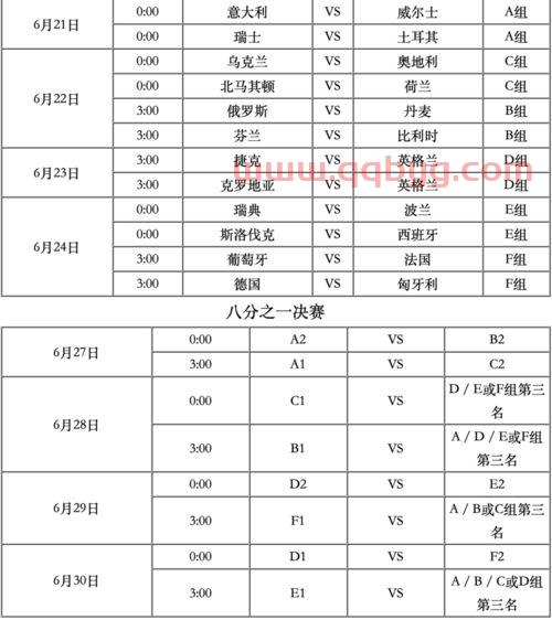 2021年欧洲杯意大利赛程时间几点