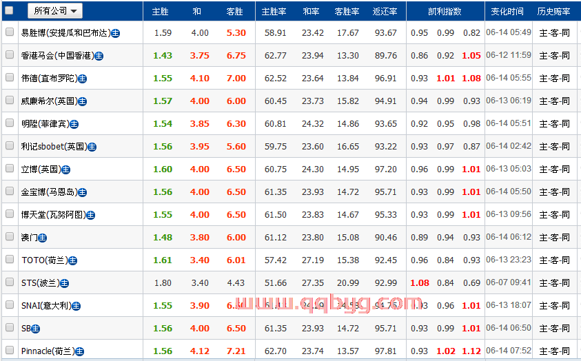 2021年欧洲杯英格兰战绩如何计算出来