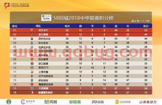 中甲联赛目前积分榜*消息分析