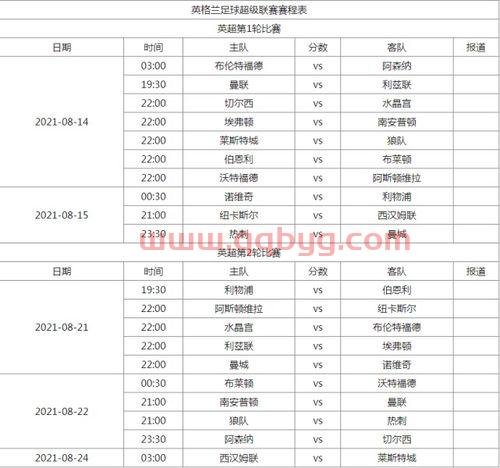 2021年英超联赛杯决赛时间表