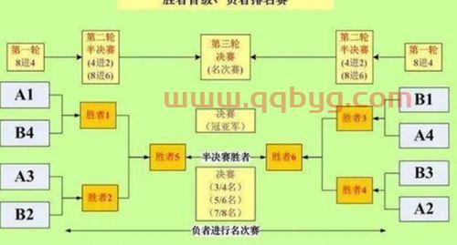 中超规则2020第二阶段赛程