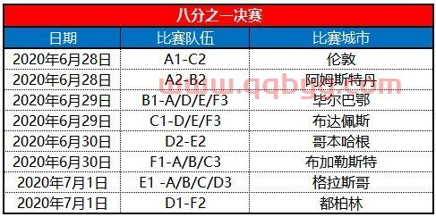 欧洲杯赛程2020赛程时间表