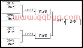 季后赛对阵表