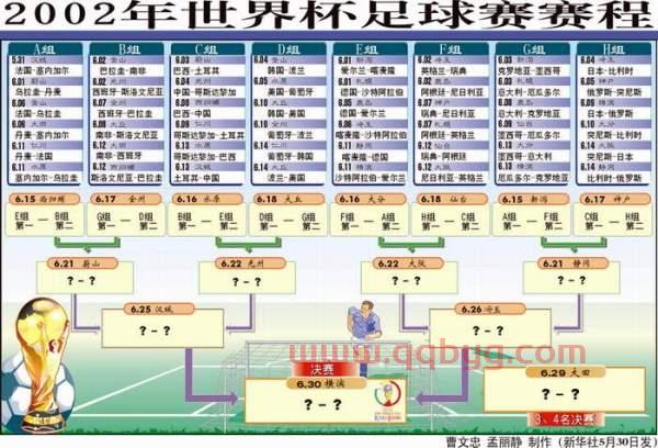 2002世界杯赛程