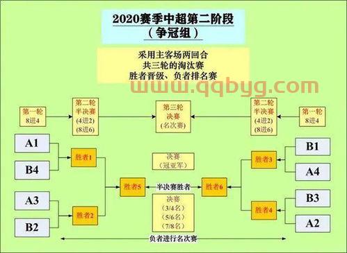 中超第二阶段比赛规则