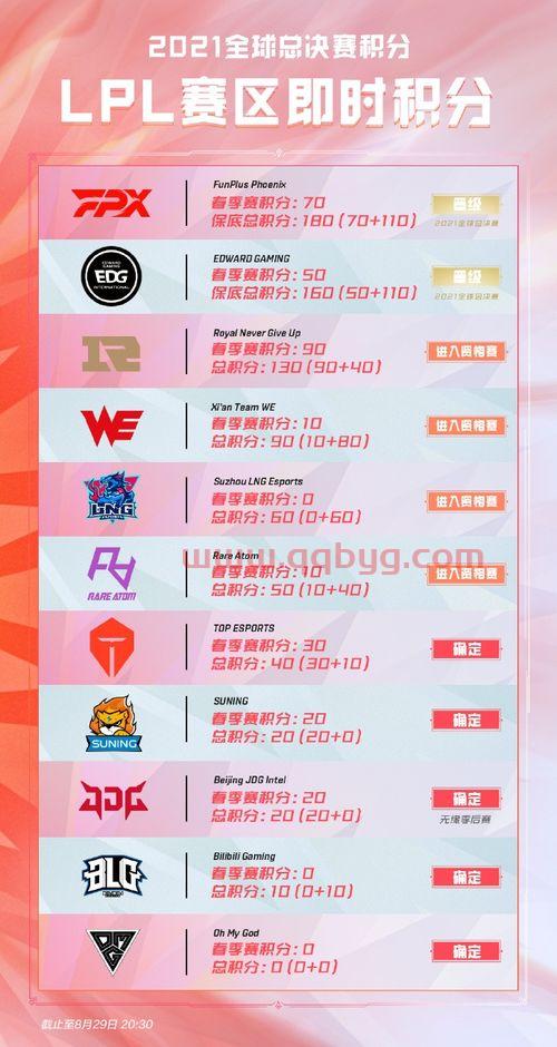 lpl2021世界赛时间