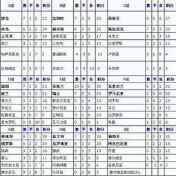 欧洲杯积分榜晋级