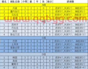 2002世界杯比赛结果小组分组情况