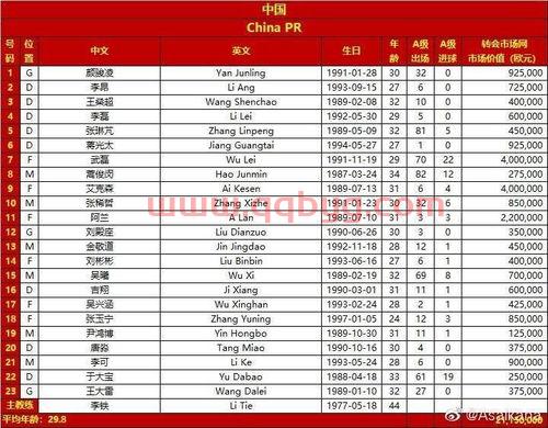 国足对阵叙利亚大名单出炉