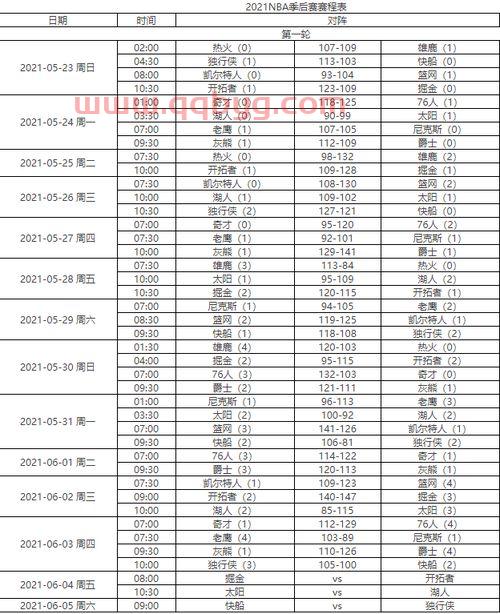 2021nba季后赛赛程对阵图