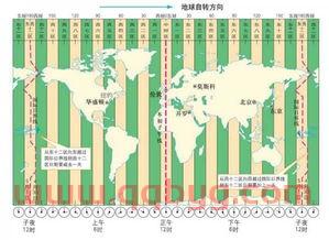 哥伦比亚与中国时差