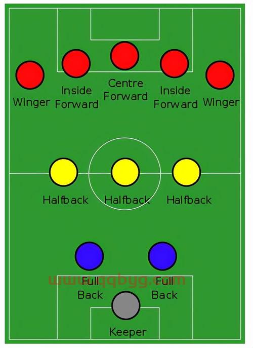 足球阵型介绍