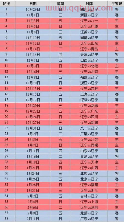 cba赛程表20202021