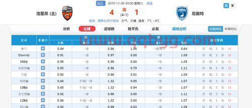 2022年世界杯亚洲预选赛积分榜最新