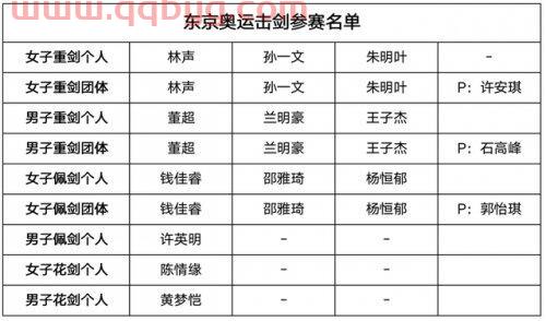 东京奥运会参赛国家名单