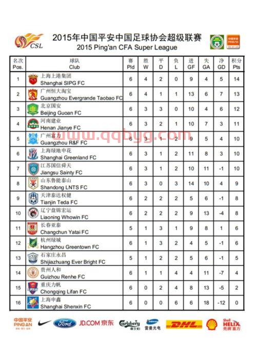 中甲联赛目前积分榜最新排名查询