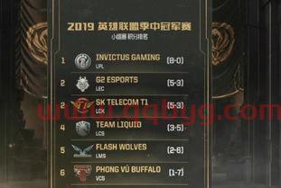 msi小组积分榜