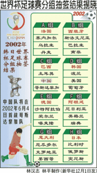 足球世界杯分组结果
