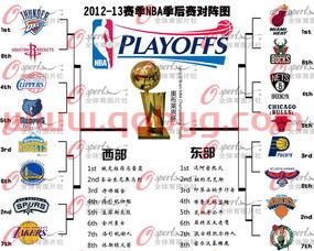 3016季后赛比分（nba2016季后赛对阵图）