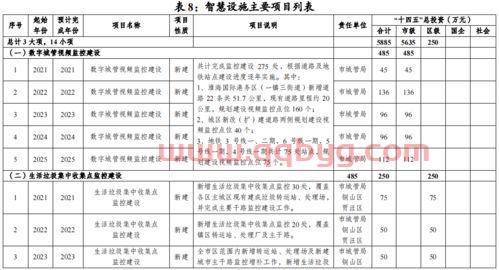2021蔡家坡篮球赛程表（2020年蔡家坡发展规划是什么）