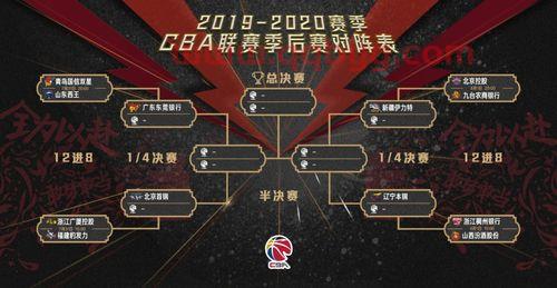 新疆季后赛打法规则（新疆队季后赛对手）