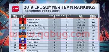 lpl晋级季后赛规则（lpl晋级季后赛的队伍）