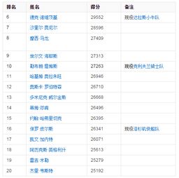 季后赛集锦虎扑社区比分(季后赛总得分榜虎扑) 季后赛集锦虎扑社区比分(季后赛总得分榜虎扑)