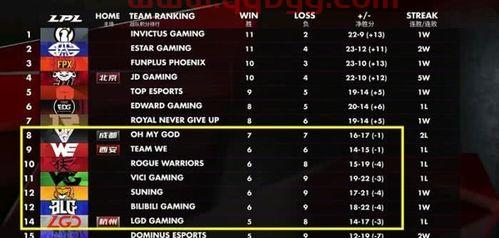 广东季后赛目标分配规则（广东季后赛全胜夺冠）