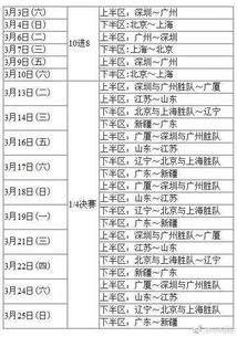 季后赛所有球队比分表图片（季后赛比分情况）