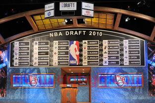 包含NBA选秀大会更新的词条