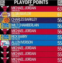 历年nba季后赛比分（nba历史季后赛总得分榜最新）