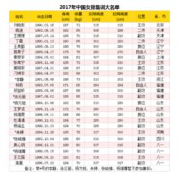 现中国女排队员都有谁（中国现在女排队员名单）