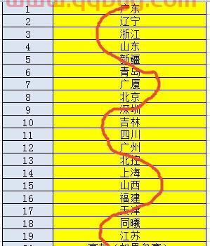 常规赛季后赛分组规则变化（常规赛和季后赛隔多久）